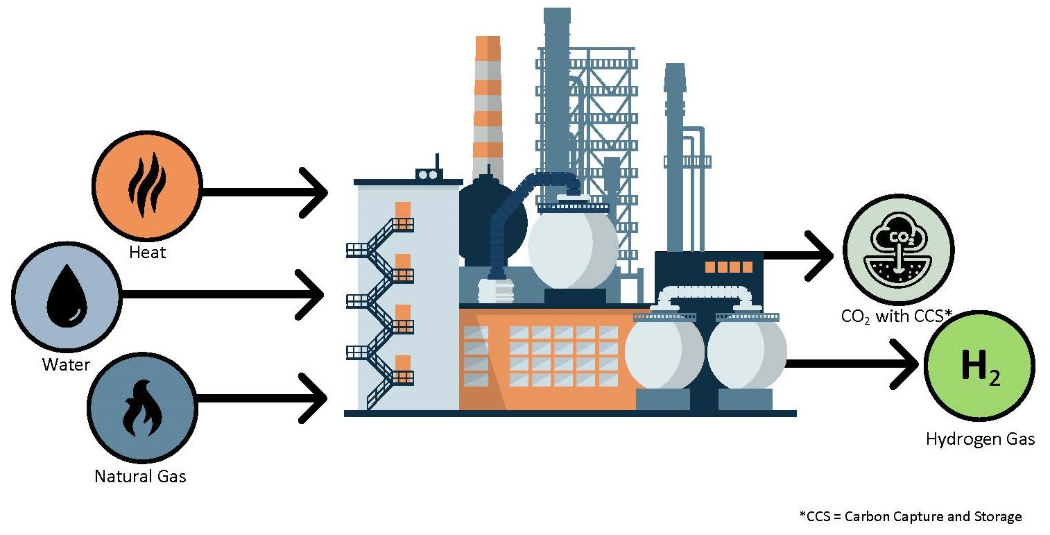 Sealing the Deal: How the Right Valve Technology Makes CCUS Smarter ...